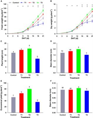 Appropriate NH4+/NO3– Ratio Triggers Plant Growth and Nutrient Uptake of Flowering Chinese Cabbage by Optimizing the pH Value of Nutrient Solution